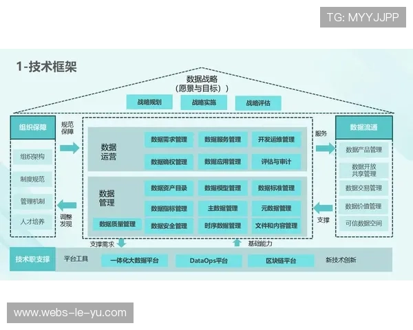 数字资产地图清晰界定产权，促进数据要素流通